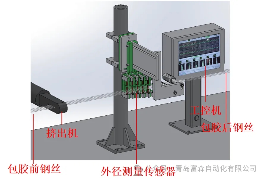 輪胎鋼絲圈鋼絲包膠后外徑測(cè)量